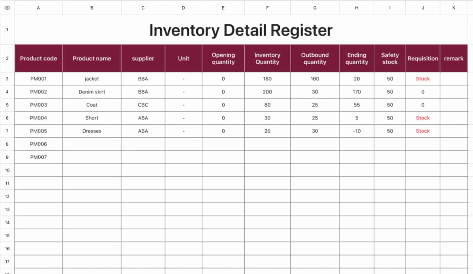 Inventory Detail Register
